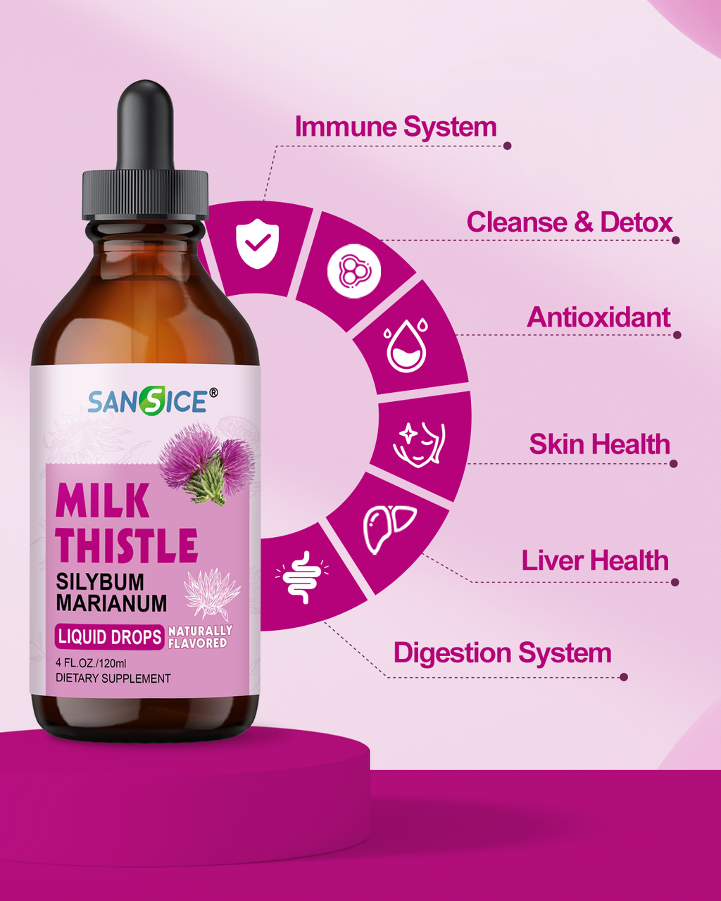 Milk Thistle Liver Detox Supplement- 4 Fl Oz