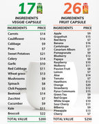 Fruits and Veggies Supplement(2 Pack)