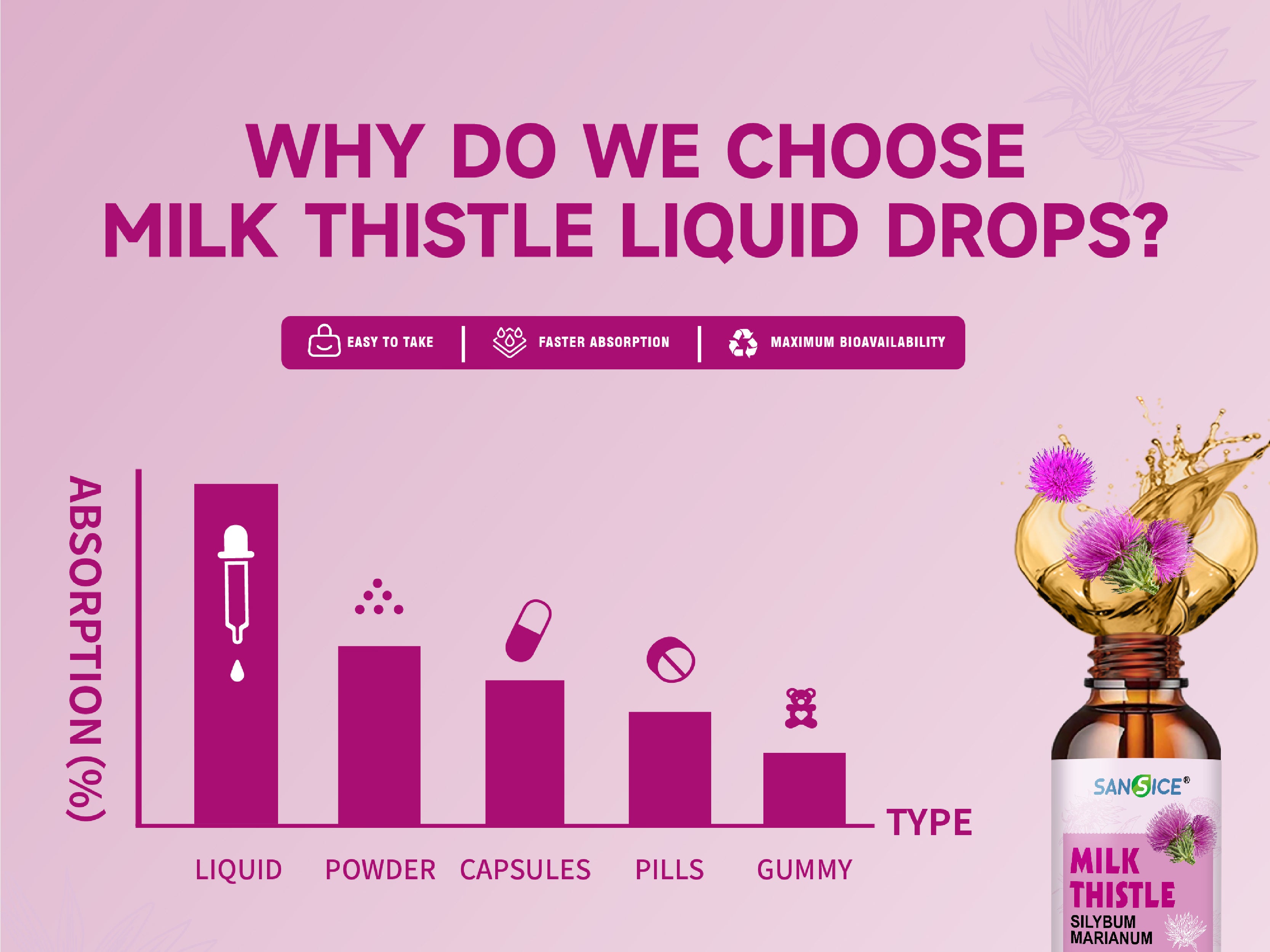 Milk Thistle Liver Detox Supplement- 4 Fl Oz