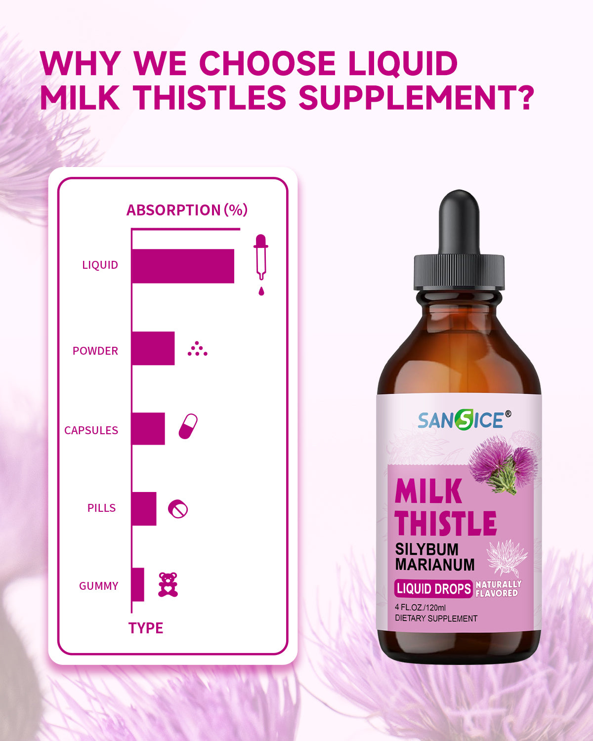 Milk Thistle Liver Detox Supplement- 4 Fl Oz